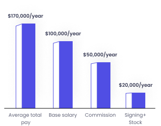 graph-3